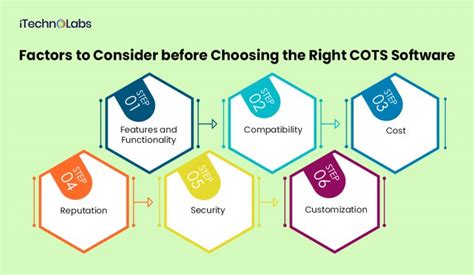 What Does Cots Mean In Software