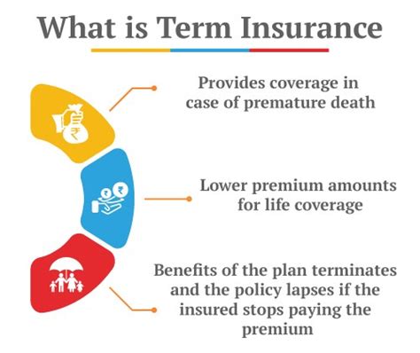 what does coverage term date mean