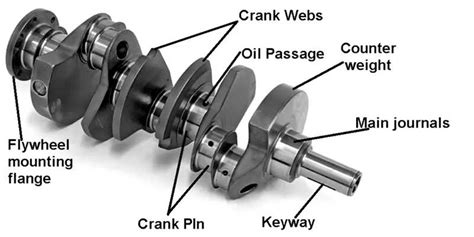 What Does Crank Mean Car