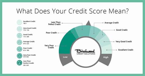 what does crc mean on credit report
