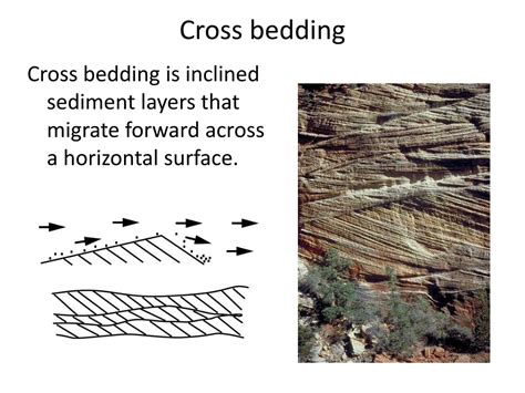 What Does Cross Bedding Show