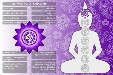 What Does Crown Chakra Meaning