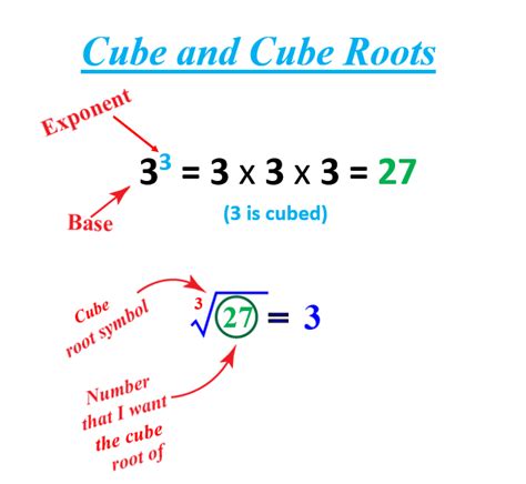 what does cubed mean in math exponents