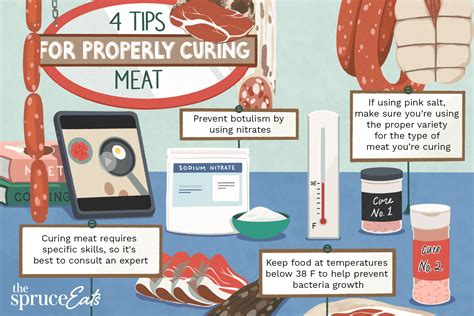What Does Curing A Meat Mean