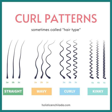 What Does Curl Represent In Relaxed English Language 