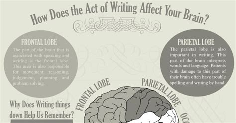 What Does Cursive Writing Do To The Brain