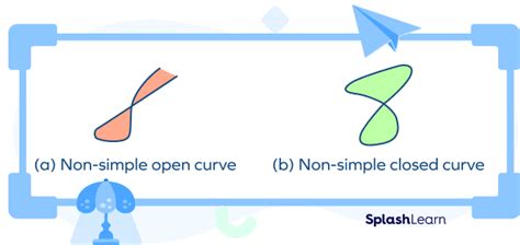 what does curve mean in math