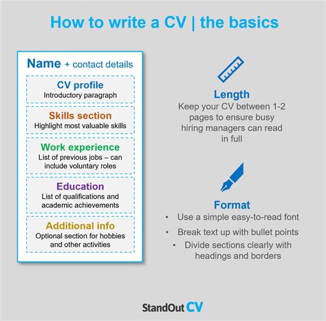 The Meaning Of C.v Difference In Meaning Between A Cv Vs A Resume