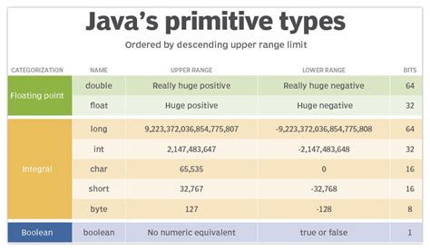 What Does D Mean Java