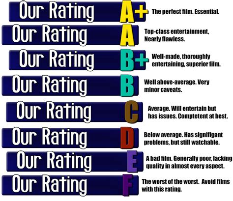 What Does D Rated Mean