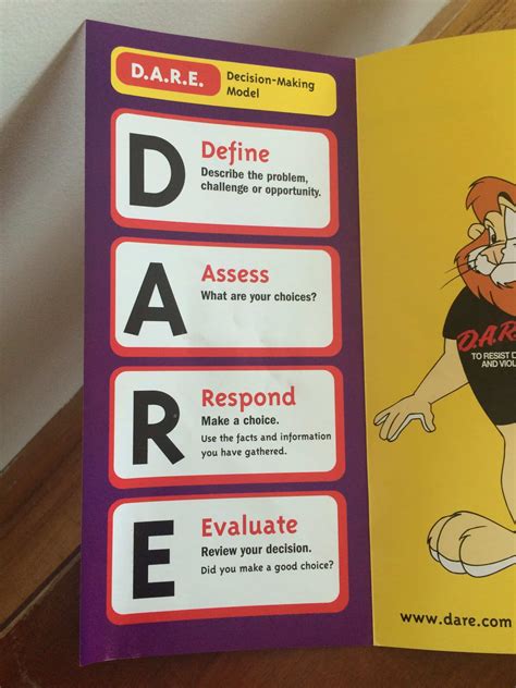 What Does D.a.r.e Stand For