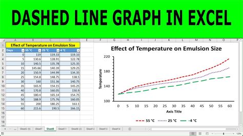 What Does Dashed Line Mean In Excel