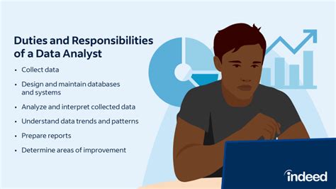 what does data analyst involve
