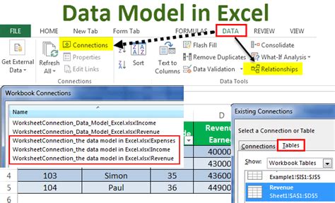 what does data model in excel do