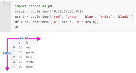 what does dataframe mean in python