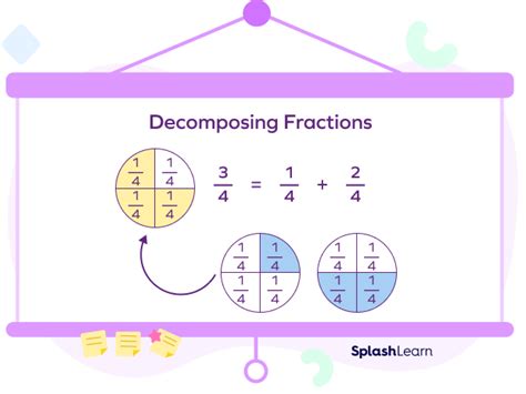what does decompose mean in math fractions