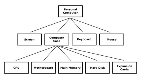 what does decomposition mean in computer science