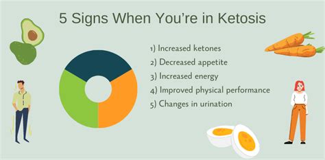 What Does Deep Ketosis Mean