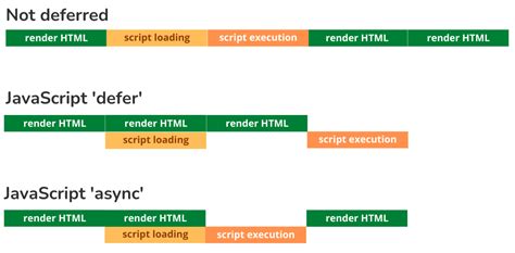 what does defer mean in javascript