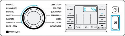 Delay end stock photo. Image of washing, household, temperature 35485900