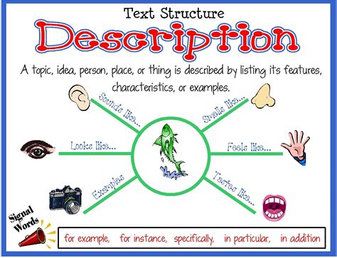 what does descriptive text structure mean