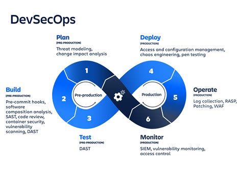 what does devsecops mean