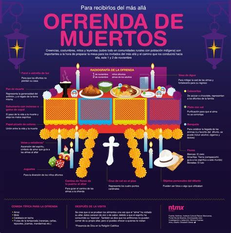 what does dia de los muertos mean in spanish