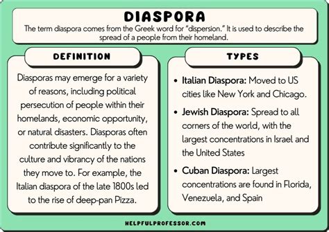 What Does Diaspora Mean