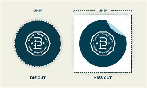 What Does Die-Cut Mean