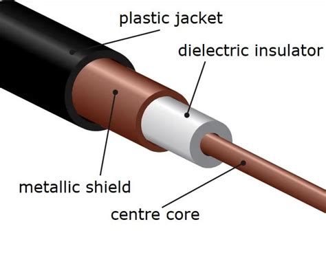 What Does Dielectric Coating Mean