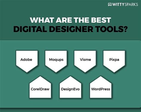 What Does Digital Tools Mean
