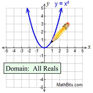 what does discrete graph mean in math