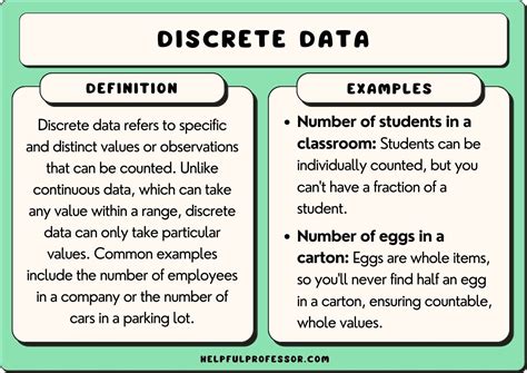 what does discrete numerical data mean