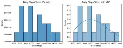 What Does Distplot Show On Y Axis