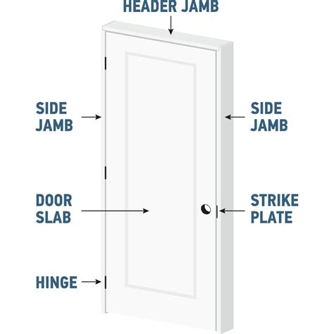 What Does Door Back Mean