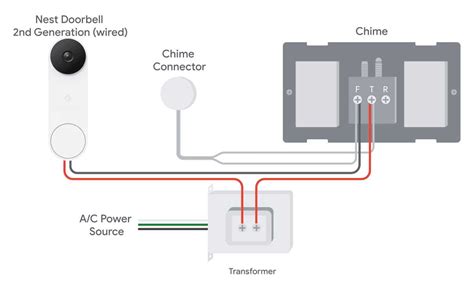 What Does Doorbell Transformer Do
