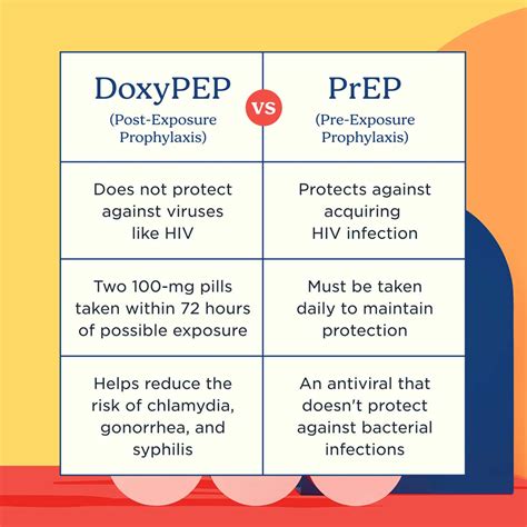 what does doxy pep stand for