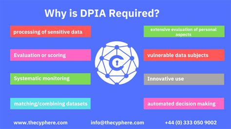 what does dpia mean