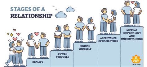 What Does E Stand For In Relationship