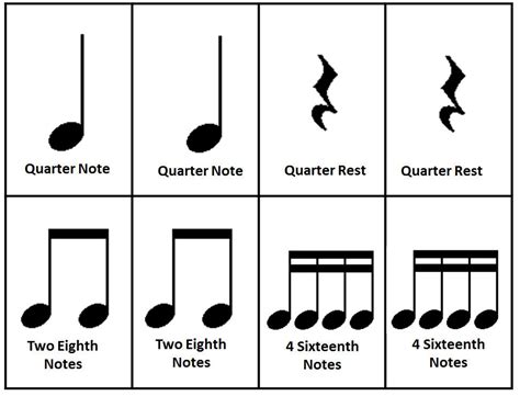 What Does Each Note Sound Like