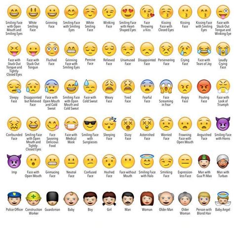 what does each smiley emoji mean
