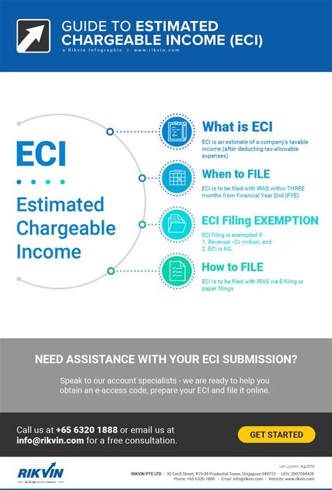what does eci stand for in tax