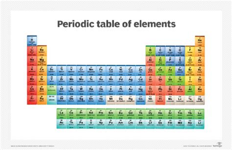 what does element mean in computer science