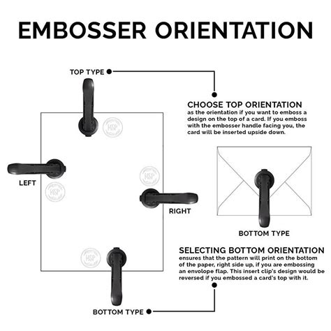 What Does Embosser Direction Mean