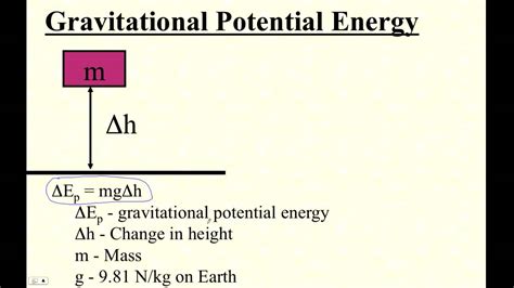 What Does Ep Mean Physics