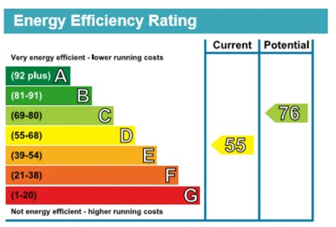 What Does Epc Grade E Mean