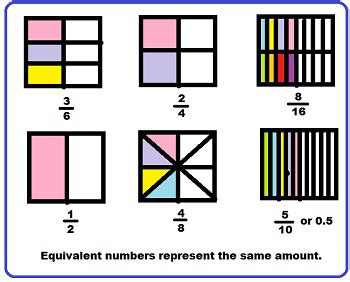 what does equivalent mean in math fractions