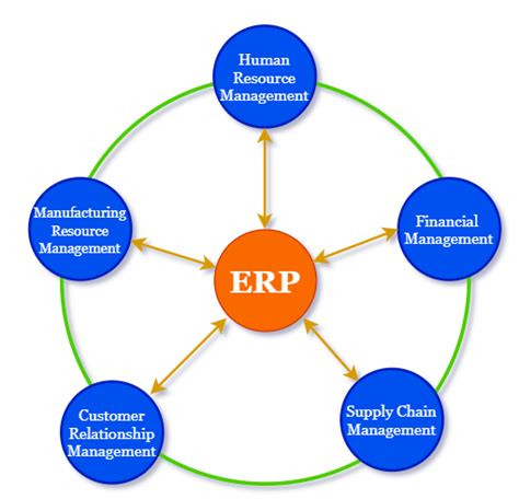 What Does Erp Stand For In Electronics
