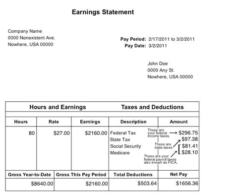 What Does Exemptions Mean Paycheck