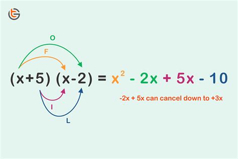 what does expand mean in math terms